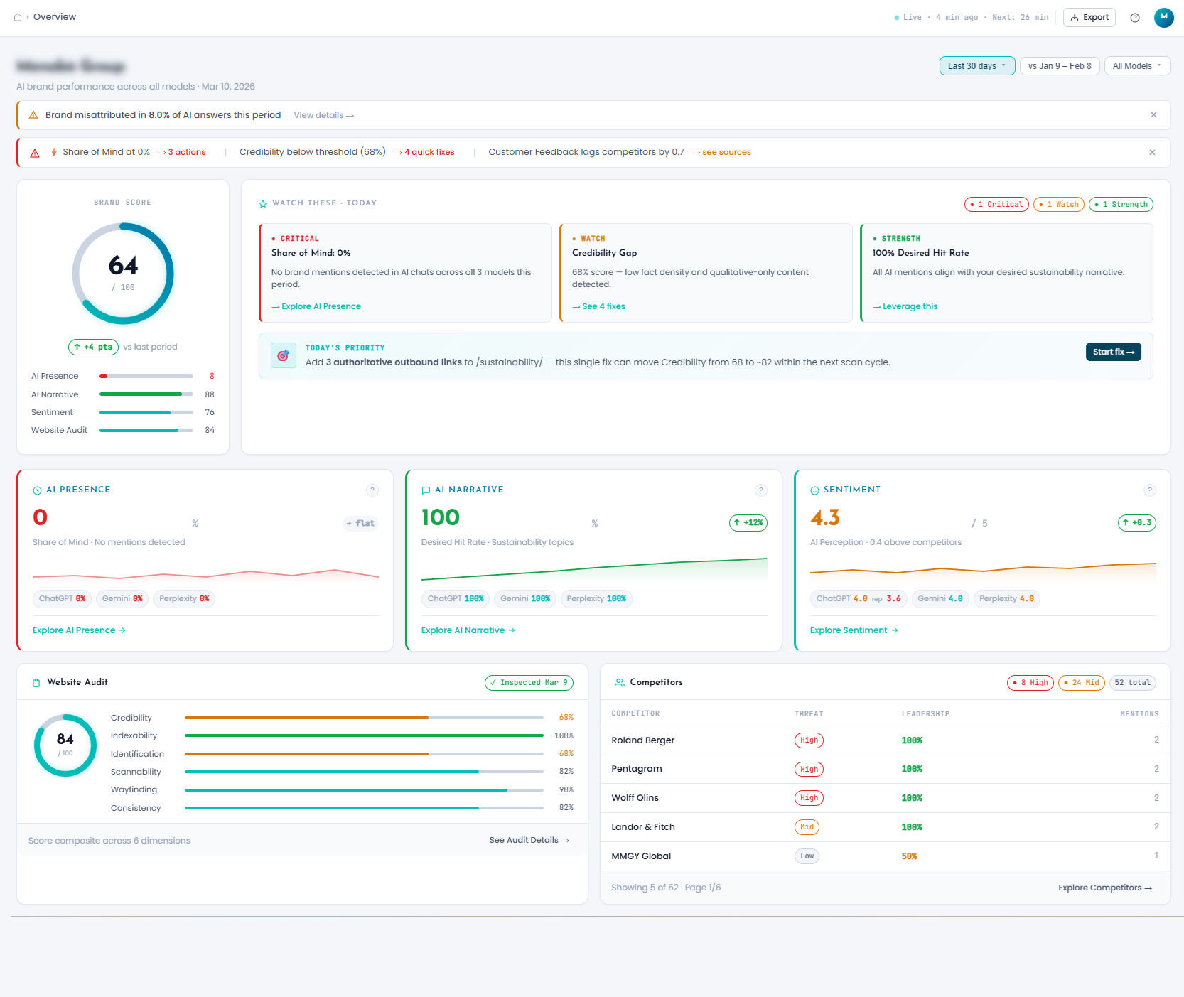 Aeloria app Overview page example