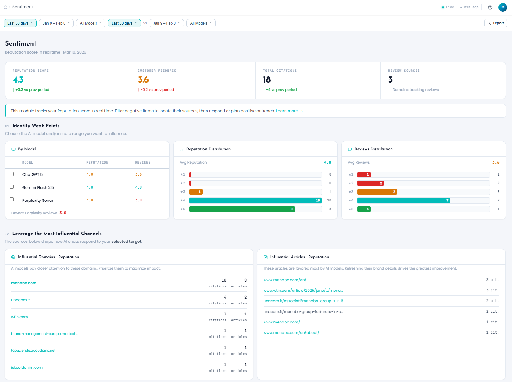 Aeloria Sentiment Details