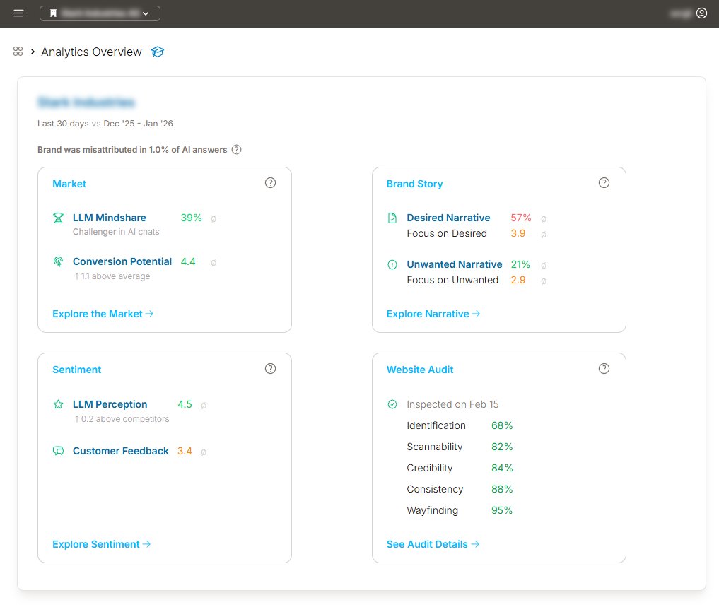 Aeloria Analytics Overview