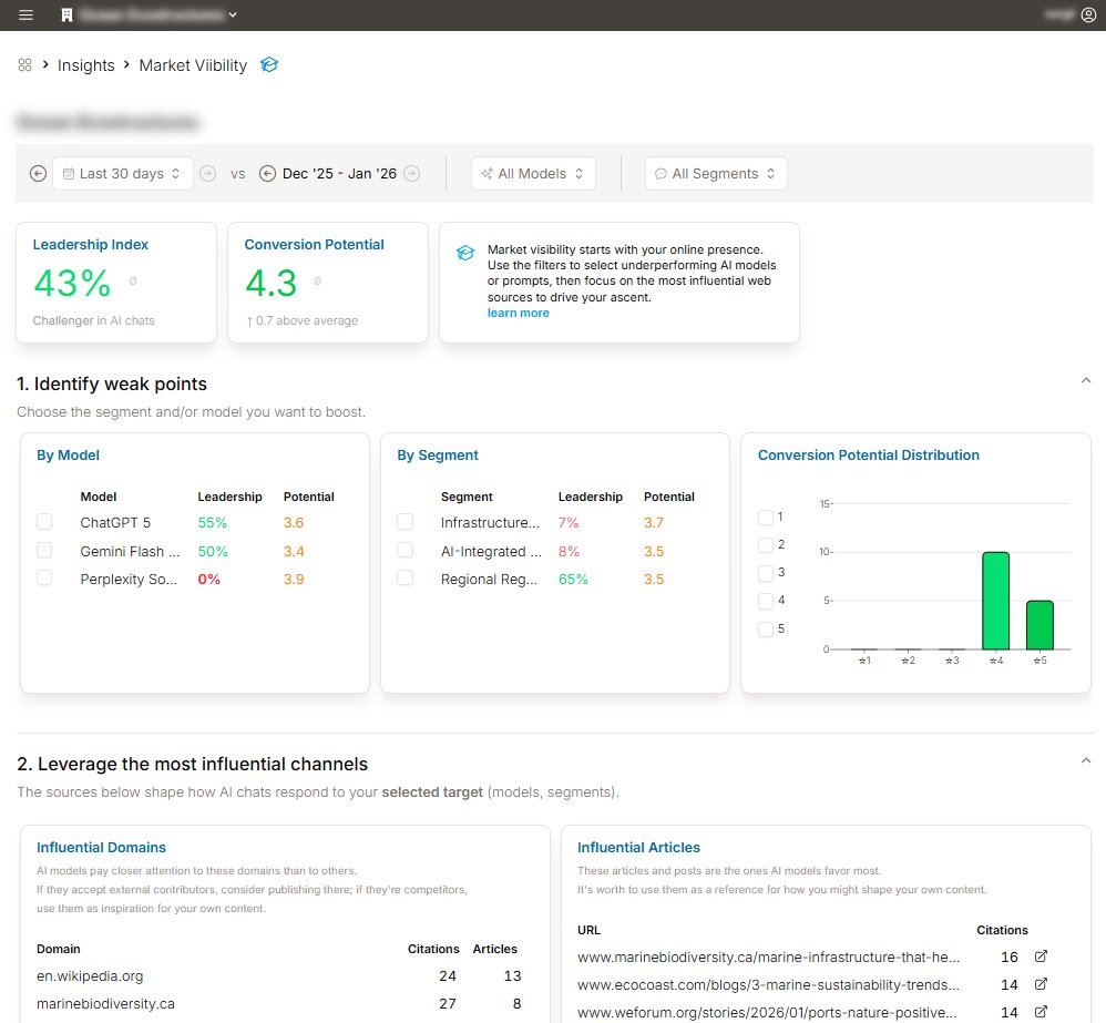 Aeloria Market Visibility