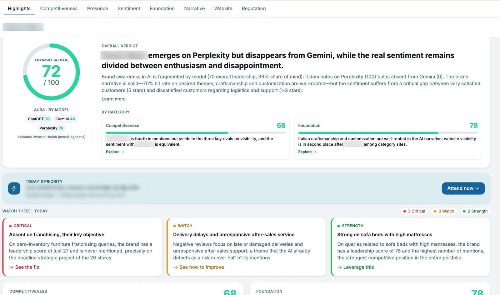 Aeloria Brand Center dashboard showing a Brand AURA score of 72/100 for a furniture e-commerce brand, with per-engine scores for ChatGPT, Gemini and Perplexity, competitiveness and foundation categories, and critical, watch and strength insight cards